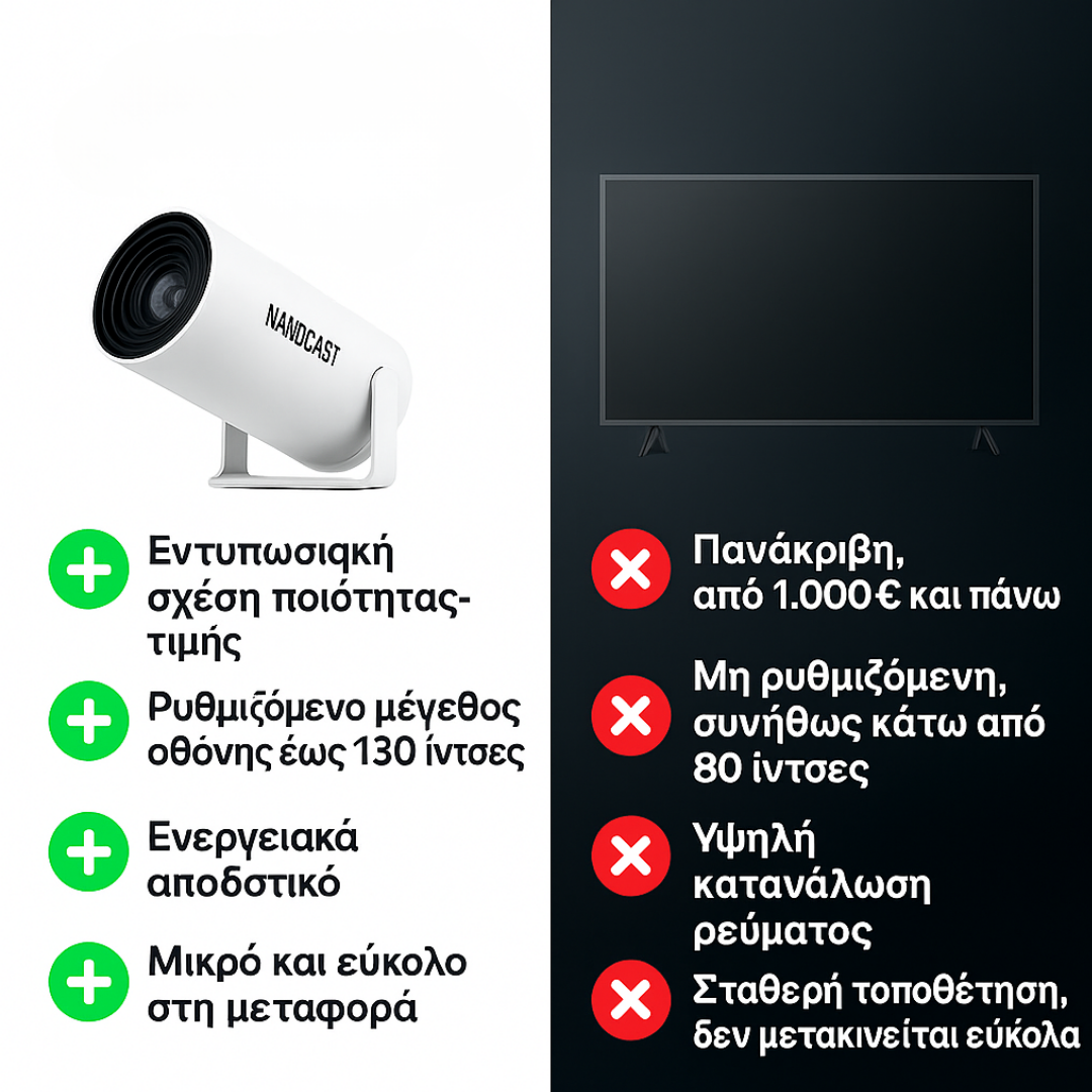 Nanocast™ Έξυπνος Προβολέας Ταινιών με Ανάλυση 4K Ultra HD