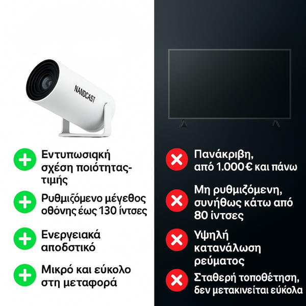 Nanocast™ Έξυπνος Προβολέας Ταινιών με Ανάλυση 4K Ultra HD