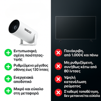 Nanocast™ Έξυπνος Προβολέας Ταινιών με Ανάλυση 4K Ultra HD